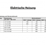 Leistungsstufe und Verbindungstyp. Standard 6 kW. Wählen Sie aus der Tabelle und informieren Sie uns separat